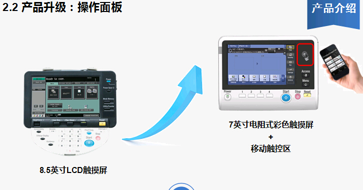 柯尼卡美能達(dá)bizhub367復(fù)印機操作面板介紹