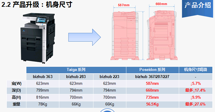 柯尼卡美能達(dá)bizhub367復(fù)印機機身介紹