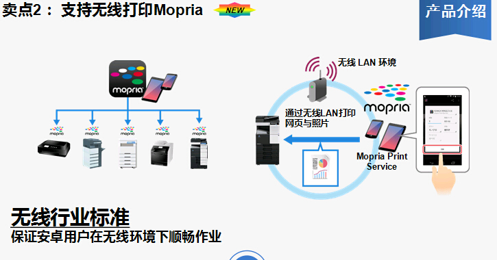 柯尼卡美能達(dá)bizhub367復(fù)印機支持無線打印