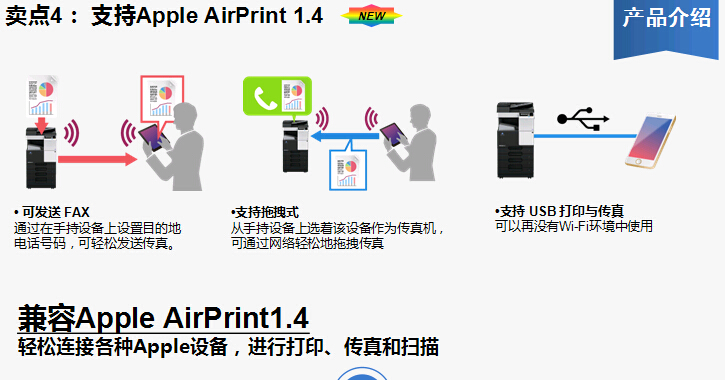 柯尼卡美能達(dá)bizhub367復(fù)印機支持Apple AirPrint 1.4