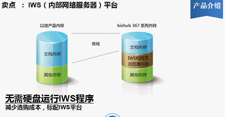 柯尼卡美能達(dá)bizhub367復(fù)印機服務(wù)平臺