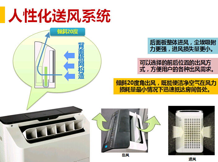 商務型空氣凈化器MX-PC50的送風系統