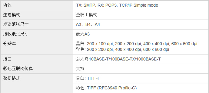 柯尼卡美能達(dá)bizhub367復(fù)印機互聯(lián)網(wǎng)傳真規(guī)格