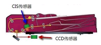 柯尼卡美能達(dá)C364e系列復(fù)印機雙面同步掃描輸稿器